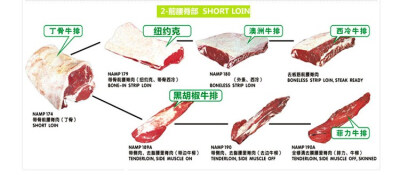 厂家正品 元盛黑椒沙律牛排150g 西餐美食 单买15片起拍