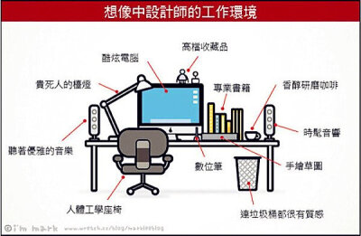 想象中设计师的工作环境图片素材