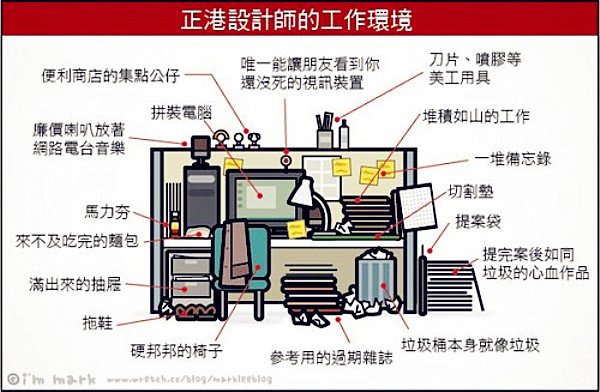 现实中设计师的工作环境图片素材