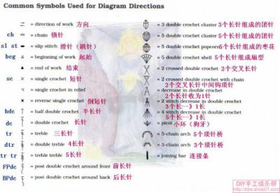 中外交流-国外钩针符号、英文缩写详解-2.常用英文术语,符号,和缩写.jpg