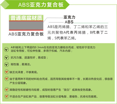 吉美整体淋浴房 浴室淋浴房 玻璃浴房隔断 简易浴房 弧扇型特价