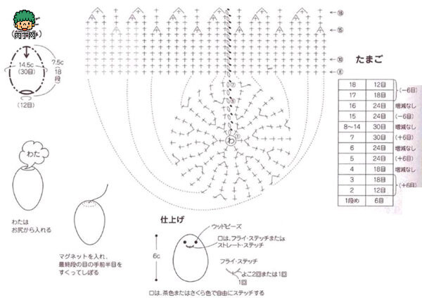 蛋蛋玩偶