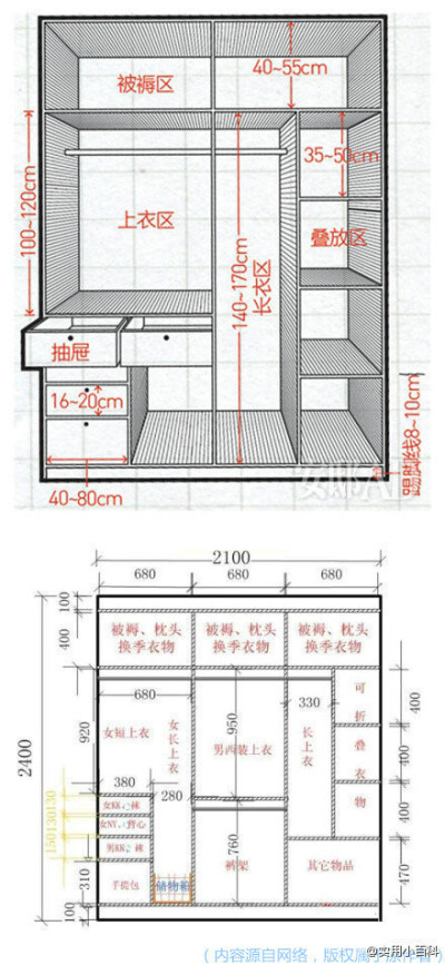 实用帖：一张图告诉你衣柜的黄金比例！衣柜的格局设计十分重要，速度戳图学习！