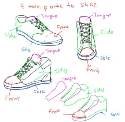 绘画参考~各类鞋子-如何画---?转需吧~(^ω^)