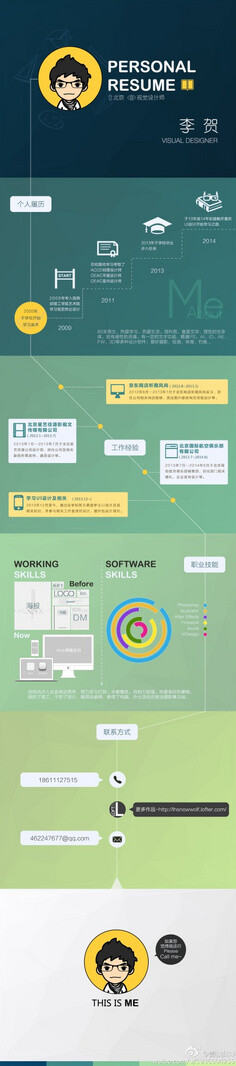 pears采集到简历设计