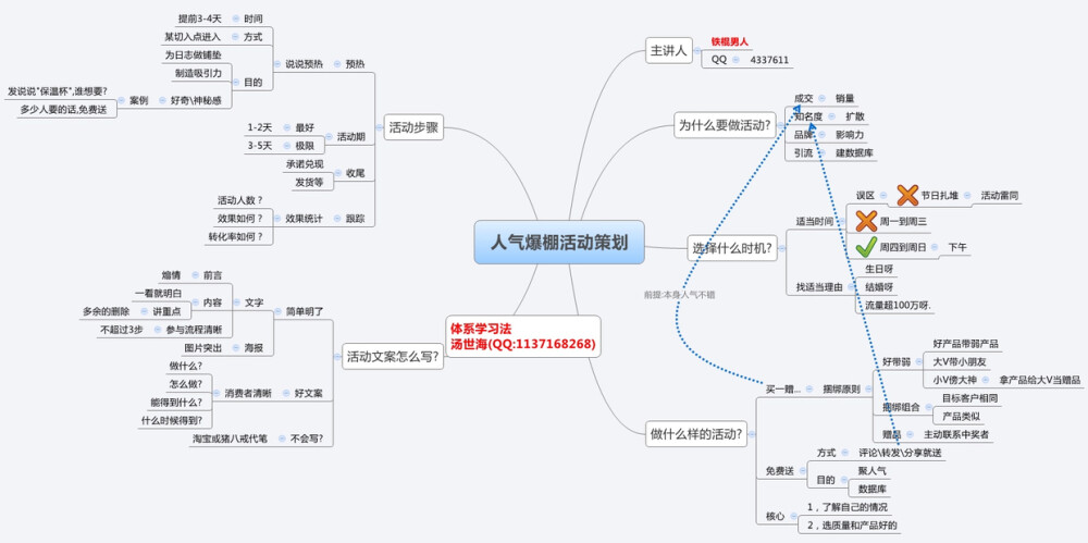 思维导图 整理