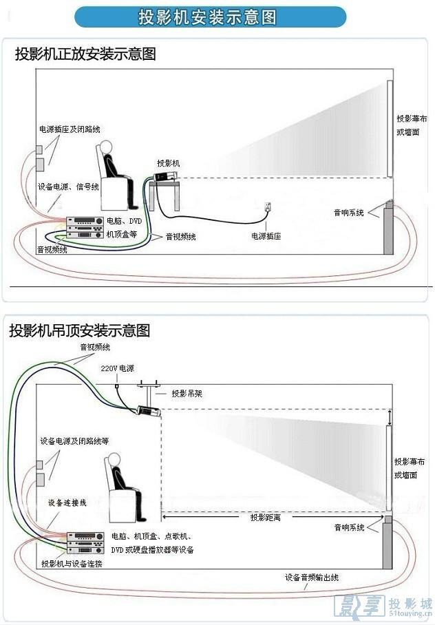 投影仪安装