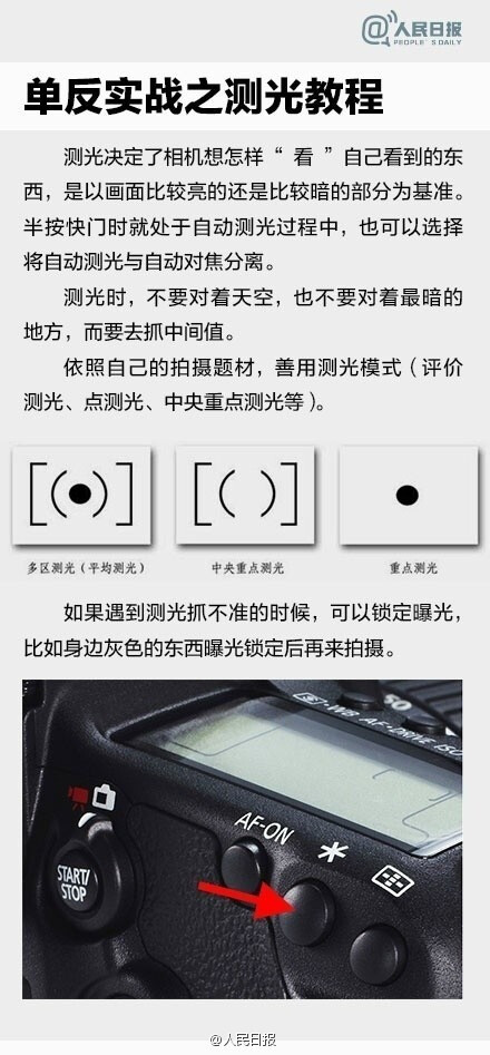  【9张图，教你别把单反玩成傻瓜机！】单反相机越来越普及有木有？拍照只会用全自动或者P档有木有？光圈、焦距、曝光……这些专业术语你都了解吗？快扔掉厚厚的摄影教材吧，9张图，帮你快速入门单反摄影！戳图↓↓别再把单反玩成傻瓜机。实用，收藏！（via 人民日报）