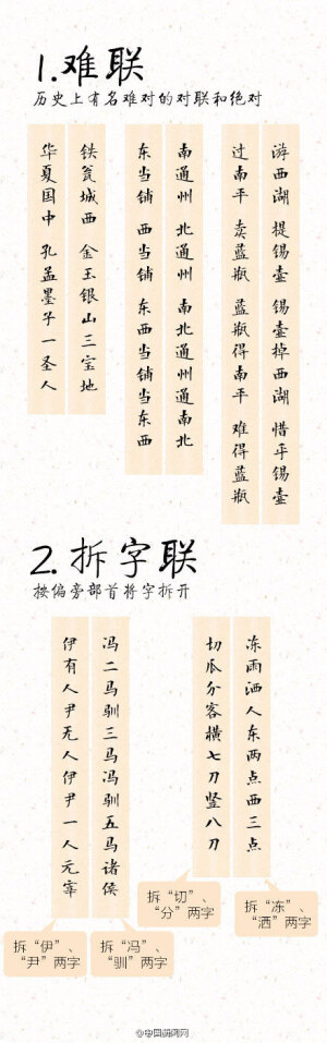 【千古绝对，你能看懂几条？】传说祝枝山曾给一仗势欺人的财主写春联：“明日逢春好不晦气，终年倒运少有余财”。财主大怒，祝枝山却说，这副联应该这么看：“明日逢春好，不晦气；终年倒运少，有余财”，令对方无计可施。中国文化博大精深，歧义联、难联、缺字联……副副让人拍案叫绝，戳↓