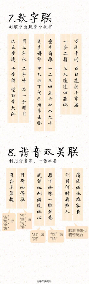 【千古绝对，你能看懂几条？】传说祝枝山曾给一仗势欺人的财主写春联：“明日逢春好不晦气，终年倒运少有余财”。财主大怒，祝枝山却说，这副联应该这么看：“明日逢春好，不晦气；终年倒运少，有余财”，令对方无计可施。中国文化博大精深，歧义联、难联、缺字联……副副让人拍案叫绝，戳↓