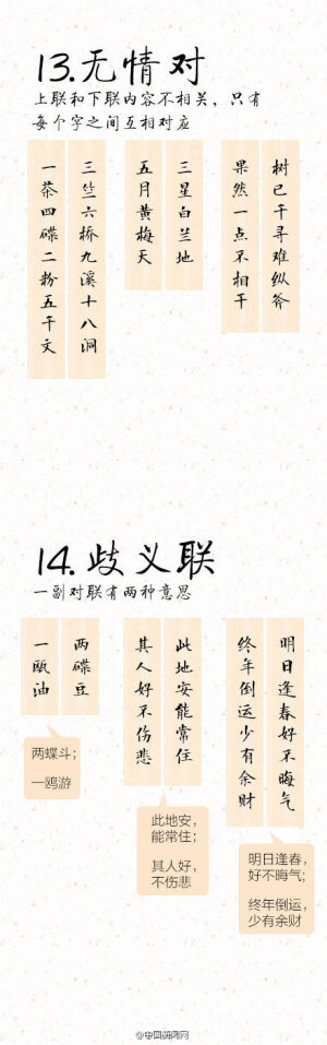 【千古绝对，你能看懂几条？】传说祝枝山曾给一仗势欺人的财主写春联：“明日逢春好不晦气，终年倒运少有余财”。财主大怒，祝枝山却说，这副联应该这么看：“明日逢春好，不晦气；终年倒运少，有余财”，令对方无计可施。中国文化博大精深，歧义联、难联、缺字联……副副让人拍案叫绝，戳↓