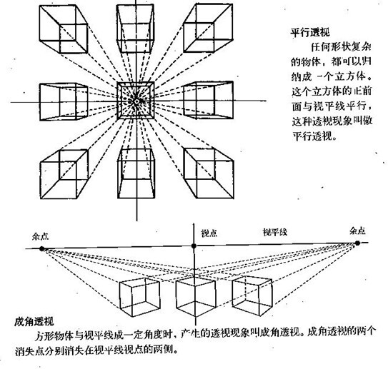 平行透视