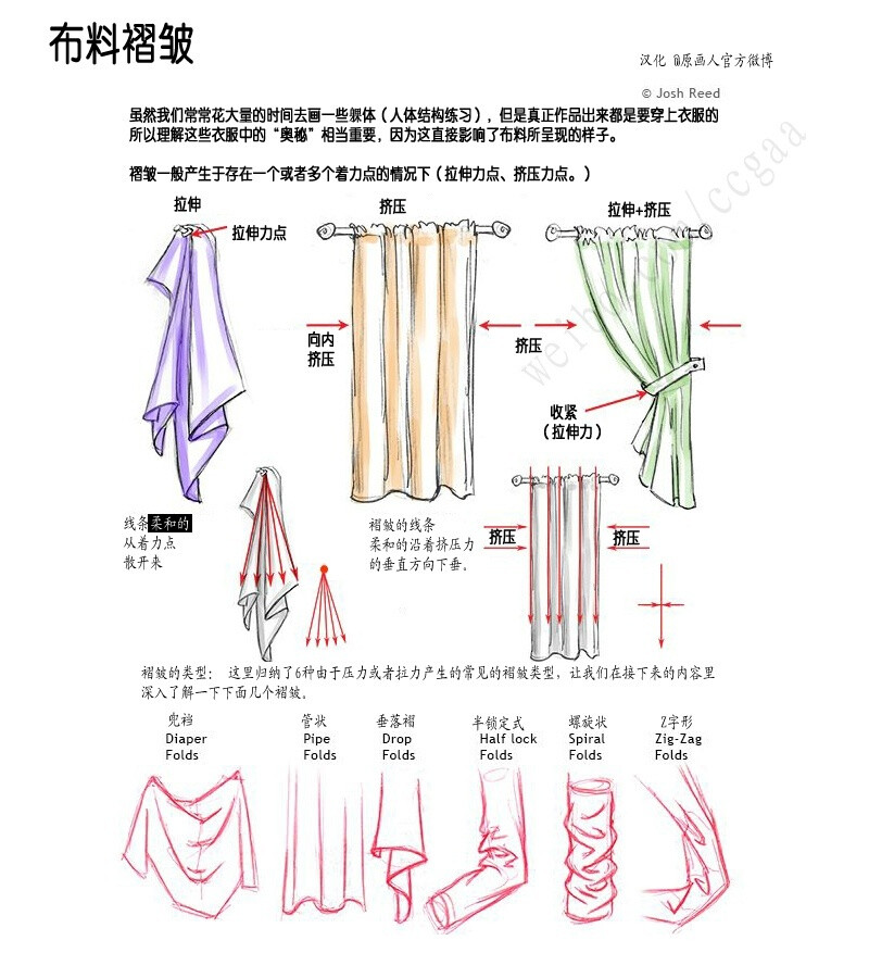 #绘画参考##汉化教程##褶皱褶皱褶皱# 来自Josh Reed 的褶皱的类型与画法分析以及举例，相当有用的一套教程，最后一P长条图~