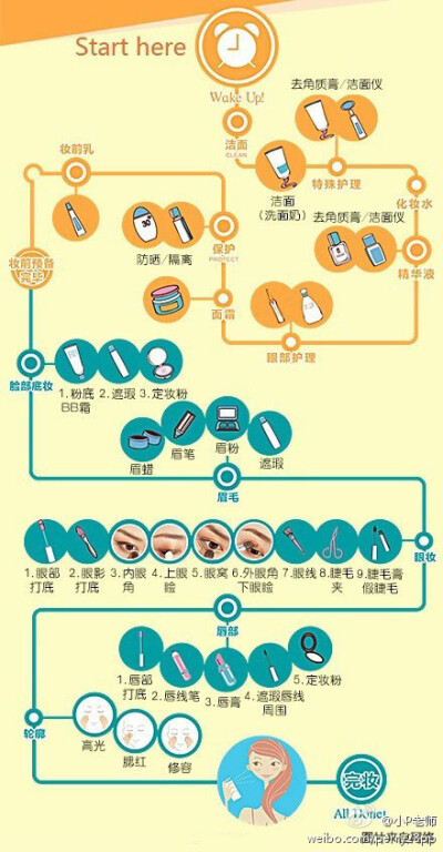 化妆前的保养和化妆的完整步骤~经常有同学在我的私信里问我步骤，这下就替你们解答啦~