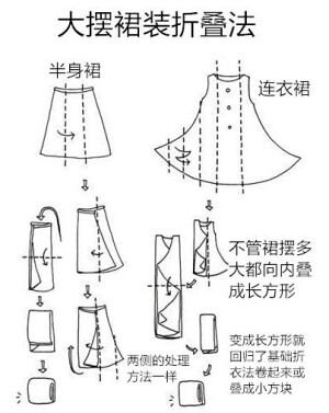 是否还在因为整理归纳而烦恼，日本作家近藤麻理惠「怦然心动的人生整理魔法」 图解第二弹。折叠衣服，衣柜、壁橱、橱柜的收纳模式都值得学习和参考，处女座强迫症们看了是不是神清气爽，转需。