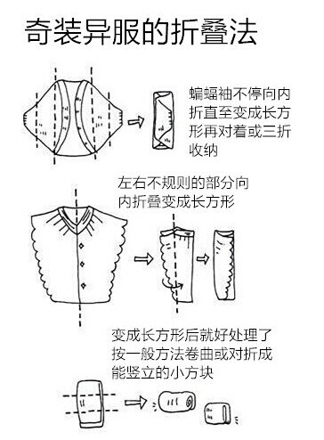 是否还在因为整理归纳而烦恼，日本作家近藤麻理惠「怦然心动的人生整理魔法」 图解第二弹。折叠衣服，衣柜、壁橱、橱柜的收纳模式都值得学习和参考，处女座强迫症们看了是不是神清气爽，转需。