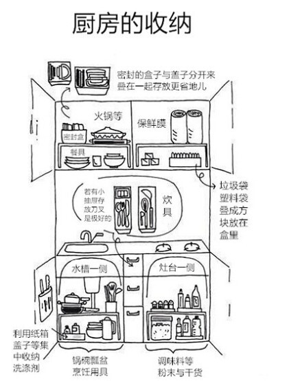 是否还在因为整理归纳而烦恼，日本作家近藤麻理惠「怦然心动的人生整理魔法」 图解第二弹。折叠衣服，衣柜、壁橱、橱柜的收纳模式都值得学习和参考，处女座强迫症们看了是不是神清气爽，转需。