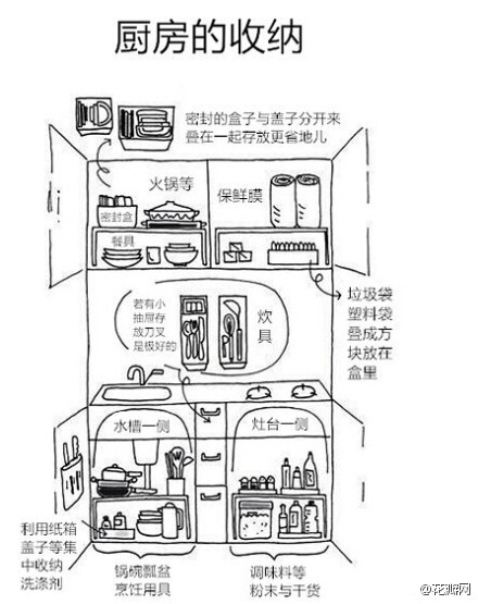 厨房的收纳