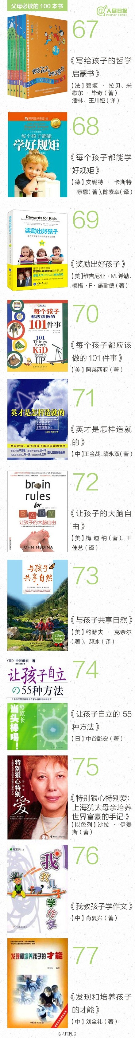 【俞敏洪推荐：父母必读的100本书，你读过几本？】要孩子爱上读书，父母就要自己先读书；想要孩子成才，父母就要知道如何让孩子成才的方法。100本为人父母必读的书，戳图，你读过几本？转发给所有为人父母或即将为人父母的TA！