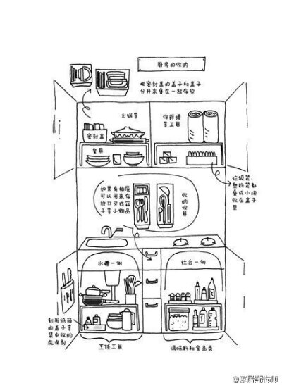 是否还在因为整理归纳而烦恼，日本作家近藤麻理惠有专门的图解，按照『一旦整理，就不会变乱』的整理方法和先丢东西后收纳的顺序，按照物品类别，使人通过整理找回人生决断力，处女座强迫症们看了是不是神清气爽。