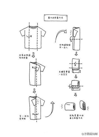 是否还在因为整理归纳而烦恼，日本作家近藤麻理惠有专门的图解，按照『一旦整理，就不会变乱』的整理方法和先丢东西后收纳的顺序，按照物品类别，使人通过整理找回人生决断力，处女座强迫症们看了是不是神清气爽。