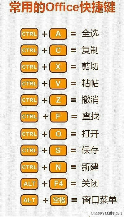 常用的office快捷键 ↓