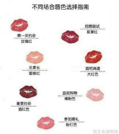 女生有用，不同场合唇色选择指南。