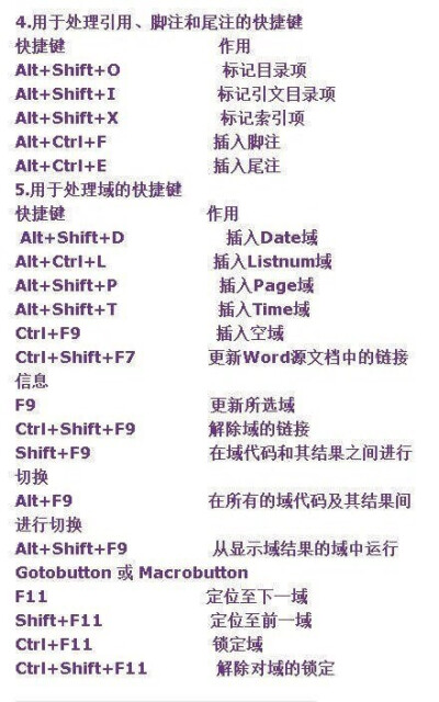 【技能帖：最全的word终极技巧】对于职场人士，很多工作都需要熟练使用Word办公，因为没有它我们许多任务无法完成，报告、工作、会议笔记。整理了word所有的常用快捷技巧，值得收藏！