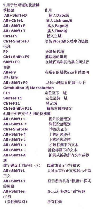 【技能帖：最全的word终极技巧】对于职场人士，很多工作都需要熟练使用Word办公，因为没有它我们许多任务无法完成，报告、工作、会议笔记。整理了word所有的常用快捷技巧，值得收藏！