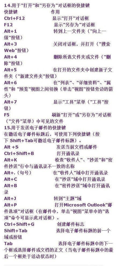 【技能帖：最全的word终极技巧】对于职场人士，很多工作都需要熟练使用Word办公，因为没有它我们许多任务无法完成，报告、工作、会议笔记。整理了word所有的常用快捷技巧，值得收藏！