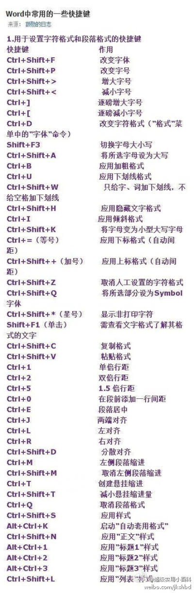 【技能帖：最全的word终极技巧】对于职场人士，很多工作都需要熟练使用Word办公，因为没有它我们许多任务无法完成，报告、工作、会议笔记。整理了word所有的常用快捷技巧，值得收藏！net