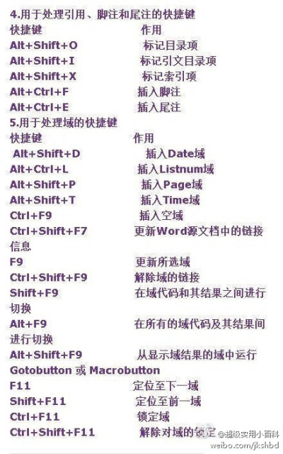 【技能帖：最全的word终极技巧】对于职场人士，很多工作都需要熟练使用Word办公，因为没有它我们许多任务无法完成，报告、工作、会议笔记。整理了word所有的常用快捷技巧，值得收藏！net