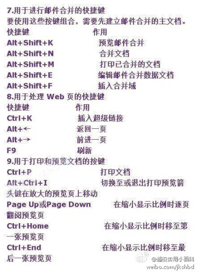 【技能帖：最全的word终极技巧】对于职场人士，很多工作都需要熟练使用Word办公，因为没有它我们许多任务无法完成，报告、工作、会议笔记。整理了word所有的常用快捷技巧，值得收藏！net