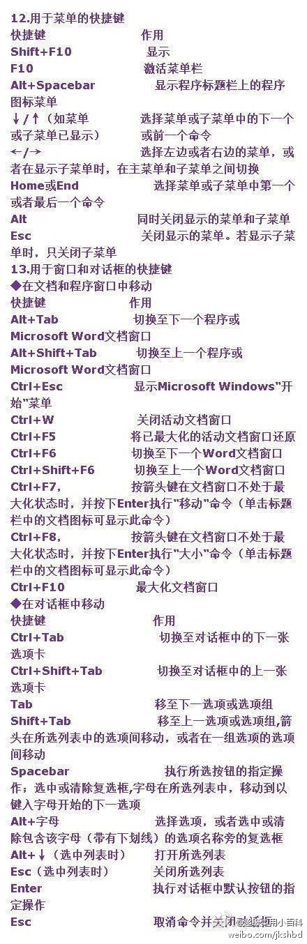 【技能帖：最全的word终极技巧】对于职场人士，很多工作都需要熟练使用Word办公，因为没有它我们许多任务无法完成，报告、工作、会议笔记。整理了word所有的常用快捷技巧，值得收藏！net