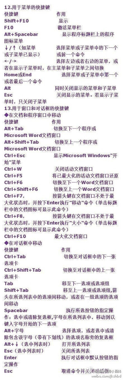 【技能帖：最全的word终极技巧】对于职场人士，很多工作都需要熟练使用Word办公，因为没有它我们许多任务无法完成，报告、工作、会议笔记。整理了word所有的常用快捷技巧，值得收藏！net
