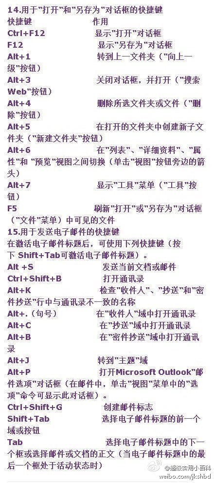 【技能帖：最全的word终极技巧】对于职场人士，很多工作都需要熟练使用Word办公，因为没有它我们许多任务无法完成，报告、工作、会议笔记。整理了word所有的常用快捷技巧，值得收藏！net