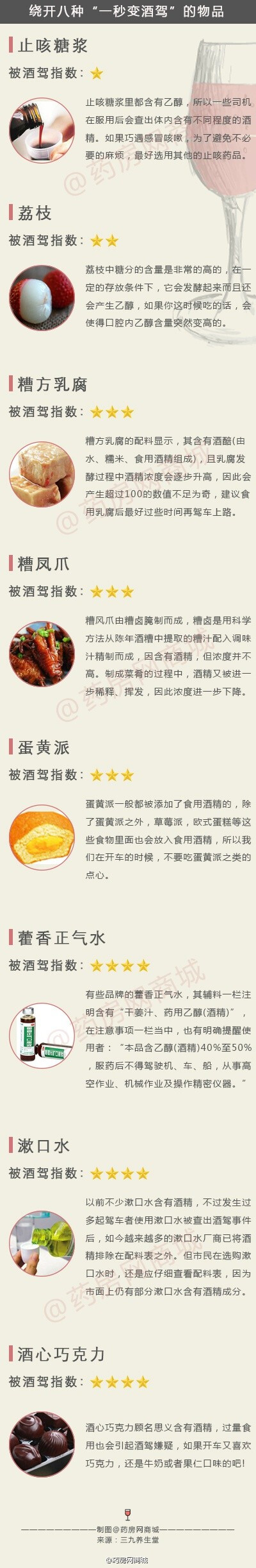 【绕开8种“一秒变酒驾”的物品】这些食物根本不属于酒类，可能仅仅因为在制作的过程中有少量的酒精掺入，这样被误判为酒驾岂不是太冤枉？建议司机师傅们不妨在吃完这些食物后，过1—2个小时后再上路哦！！