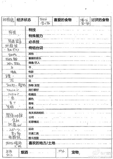 《jojo的奇妙冒险》荒木飞吕彦角色设定用表