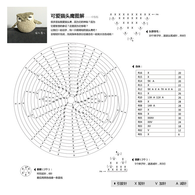 【编织小玩意儿】猫头鹰图解©包包