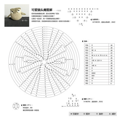 【编织小玩意儿】猫头鹰图解©包包