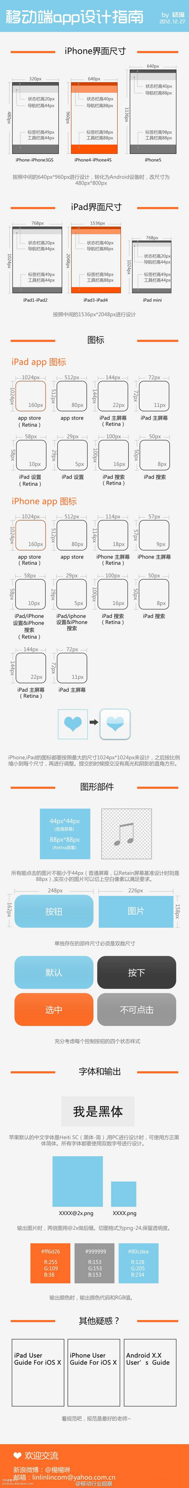 IOS app設(shè)計指南—設(shè)計師必備！關(guān)鍵...