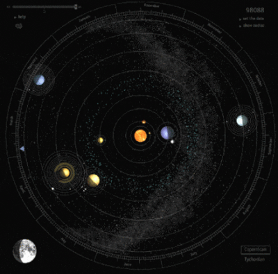 行星运动 Kepler’s Third Law of Planetary Motion.