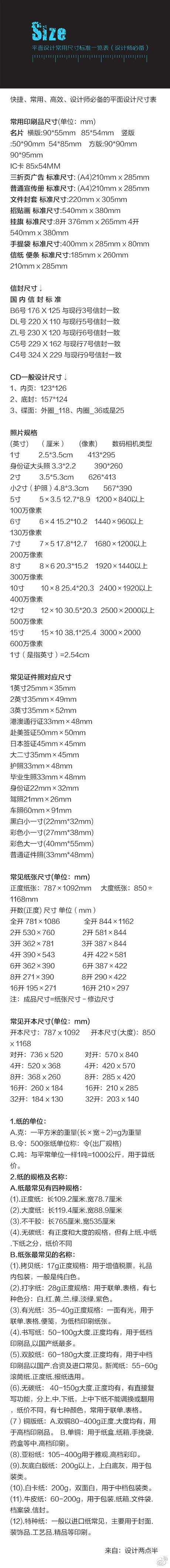 平面设计常用尺寸标准一览表