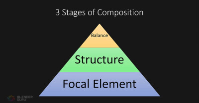 构图是构成出色相片的重要元素，Andrew Price本来是一位计算机绘图师，在他的教学中，把构图方式分为3个阶段，分别是焦点(Focal element)、结构(Structure)以及平衡(Balance)，这有关构图的分享亦同样适用于摄影之上