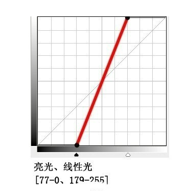 摄影师后期必备photoshop曲线~定义及参数设置~