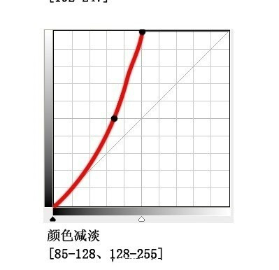 摄影师后期必备photoshop曲线~定义及参数设置~