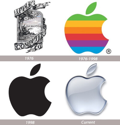 当 1988 Apple 公司决定全力追逐干净、极简设计时，苹果 logo 便调整成为单色。