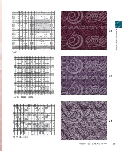 《棒针编织针法符号125和编织花样125》-节选