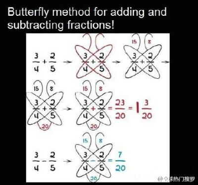 为什么我上学的时候怎么没有老师这么教？！！！！！！