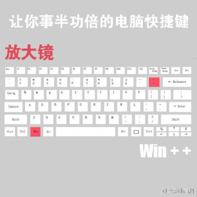 【超实用Windows快捷键】用了这么多年电脑，你知道这10个方便好记的快捷键吗？转发学起来！分享给学生党和办公一族，简单又实用！